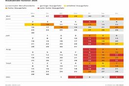 ADAC: Jetzt droht Reisefrust - 14 Bundesländer in den Ferien - Stauprognose vom 25. Bis 27. Juli