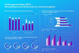 Umfrage: Bargeld wird in Deutschland und Österreich wieder häufiger genutzt